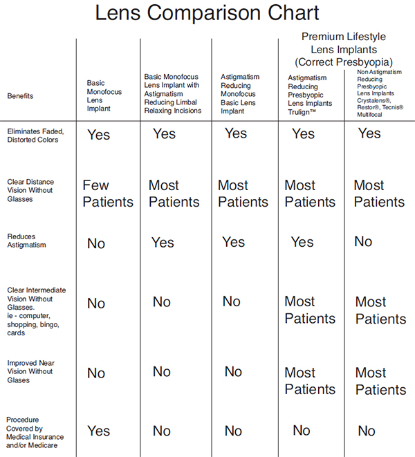 Vision Comparison Chart