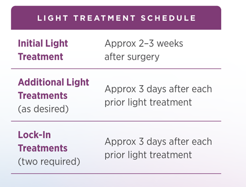 LAL treatment schedule